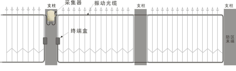 振動光纖和普通光纖的區別是什么