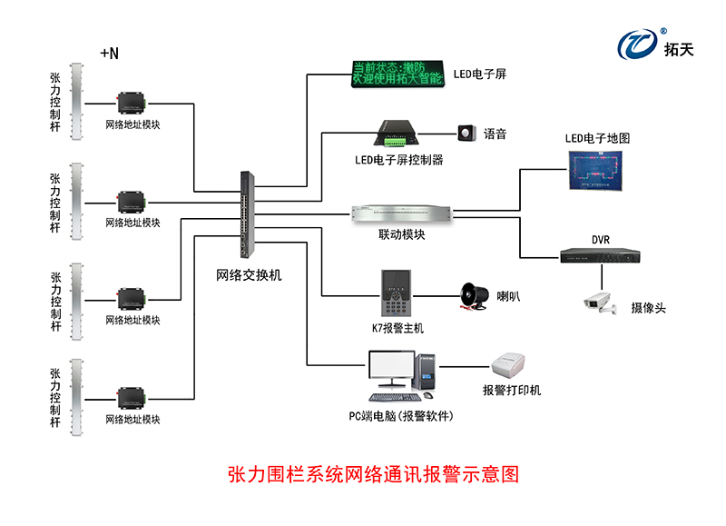 六線(xiàn)單雙防區(qū)張力式圍欄探測(cè)器